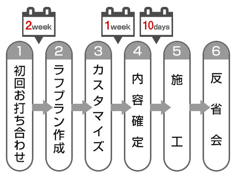 フロー